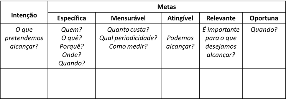 Planilha De Metas E Objetivos Smart Em Excel 40 Luz P 